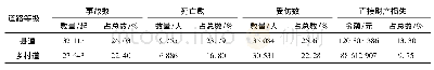 表1 2018年全国交通事故分析(按道路等级划分)