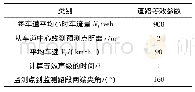 表1 导则模型预测参数：伸缩缝噪声修正的高架桥交通噪声预测方法实证分析