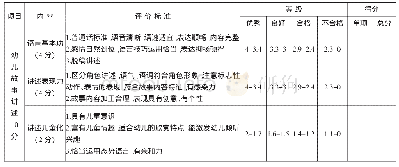 《表3 学前教育专业幼儿教师职业技能分项指标评分标准表 (以幼儿故事讲述分项为例)》