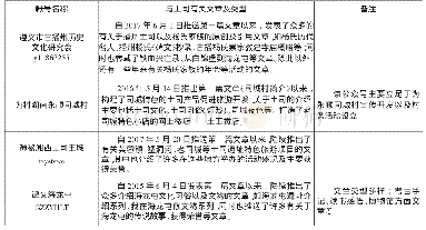 《表2 10个微信公众号样本的具体文章内容》