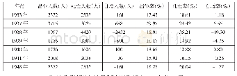 《表7 灵川县人口自然变动情况表(23)》