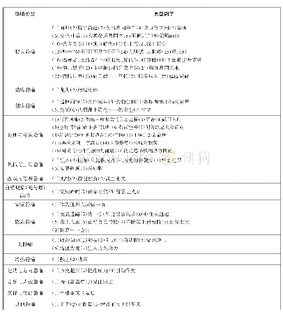 表1 目标语料中出现的隐喻分类一览表