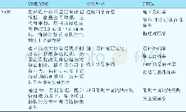 《表1 VOB/VOC转化CTQs》