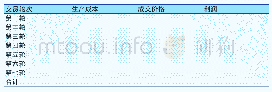 《表1 卖方收益统计表：应用型高校经济学教学中实验教学方法的运用》