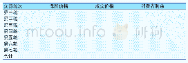 《表2 买方收益统计表：应用型高校经济学教学中实验教学方法的运用》