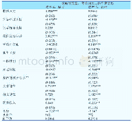 《表3 育龄妇女二孩生育意愿父辈影响的城乡差异》