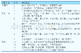 《表1“第一种形态”适用情况表》