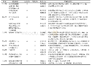 《表1 课程改革调整后的教学内容安排》