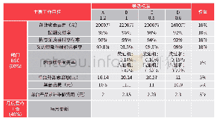 《表2 目标管理卡：湖南天雁基于平衡计分卡的战略绩效管理体系》