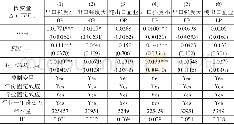 《表8 根据企业出口强度的分样本验证》