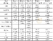 《表3 主效应及中介效应检验结果 (N=400)》