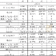 《表2 少数民族人口占比与民族县资格检验》