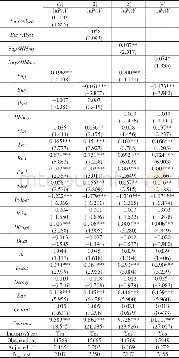 《表1 1 信息环境对资产专用性程度和独立董事津贴关系的影响》