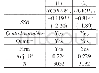 《表8 固定效应模型：融券卖空与股价崩盘风险——基于中国股票市场的经验证据》