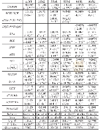 《表7 优化样本结构稳健性检验回归结果 (1)》