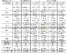 《表4 内生性检验：嵌入全球价值链会导致中国制造的“低端锁定”吗》