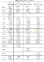 《表6 进一步的稳健性检验》