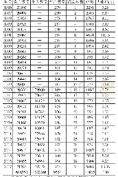 《表1 固定观察点数据基本情况描述》