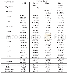 《表5 代际传承与战略变革的主效应检验》