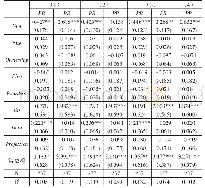 《表9 稳健性检验结果2》