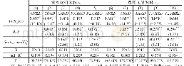 表5-2内部控制与研发补贴绩效:资本化与费用化