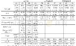 《表7 产权性质、内部控制与研发补贴绩效》