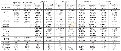 《表5 合作医疗保险对农村家庭福利的影响 (2009/2011)》