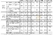 《表8 2016年金融服务渗透和使用跨国比较》