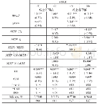 《表7 管理层现金薪酬水平对损益分类操纵的影响》