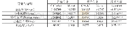 《表1 僵尸企业和正常企业主要指标的组间均值差异》