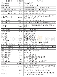 表1 变量定义：融资融券制度与公司资本结构动态调整——基于“准自然实验”的经验证据