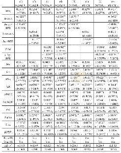 《表1 5 3个交互项：分析师跟踪、机构持股比例以及股票流动性》