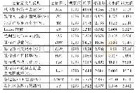 表1 变量描述性统计：银行竞争与货币政策银行风险承担渠道：理论与实证