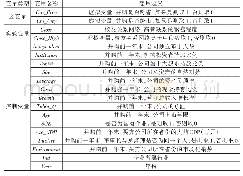 表1 主要变量的定义和计算方法