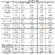 表5 下派书记和交叠权威对信访事件发生的影响