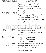 表2 文献评估来源：数字化与战略管理理论——回顾、挑战与展望