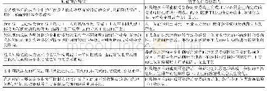 表4 数字化相关研究对经典战略理论的补充