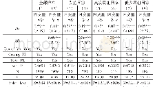 表6 机制5：健康预期寿命与全要素生产率的检验结果