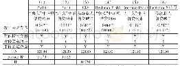 表6 数字金融与家庭传统私人借贷满足情况