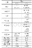 表3 数字经济影响高质量发展的基准回归结果