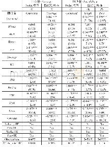 表1 1 倾向得分匹配：信息披露业务关系与新闻报道质量