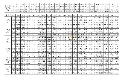 附表各地区短期财务风险个体分布对比表（单位：）