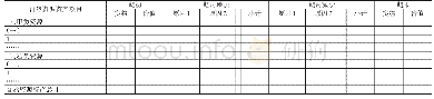 附表3 自然资源资产变动表（多栏式）