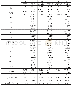 表6 融资融券制度对内部人减持的影响