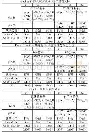 表9 融资融券制度影响内部人减持的机制检验