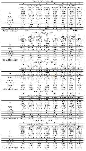 附表1 0 不同收益区间下对减持动机的再考察