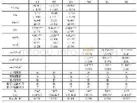 附表2-3增减控制变量的logit回归结果