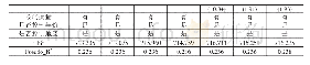 附表人均对数在“基础设施影响非农就业”中的作用M1M2M3M4M5M6