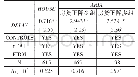 表3 延付薪酬、传统房地产贷款与影子银行规模