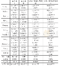 表3 媒体情绪传染效应的检验结果